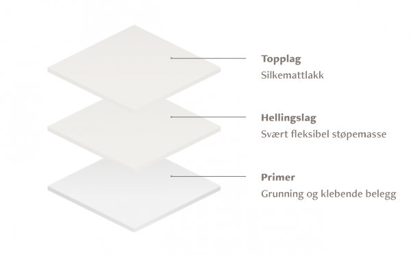 compositie gietvloeren mellow