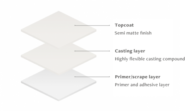 Flooring layers Mellow