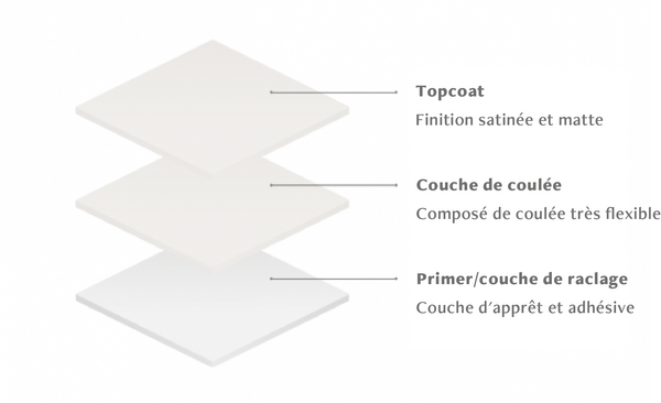 composition sols coules mellow