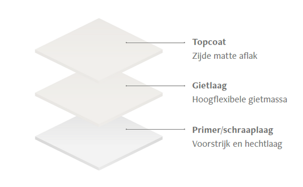 compositie gietvloeren mellow